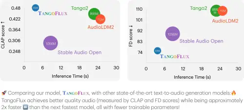 TangoFlux.webp