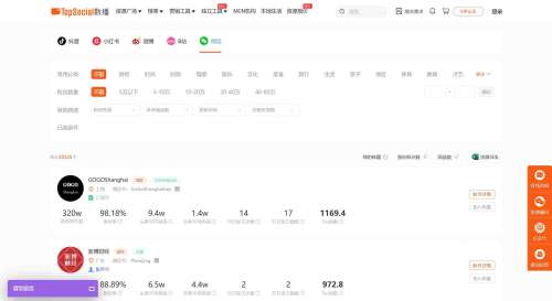 TopSocial数播的主要特点和功能